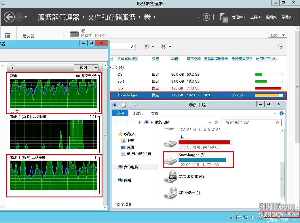 Windows Server 2012R2之重复数据删除实战_2012重复数据删除_22
