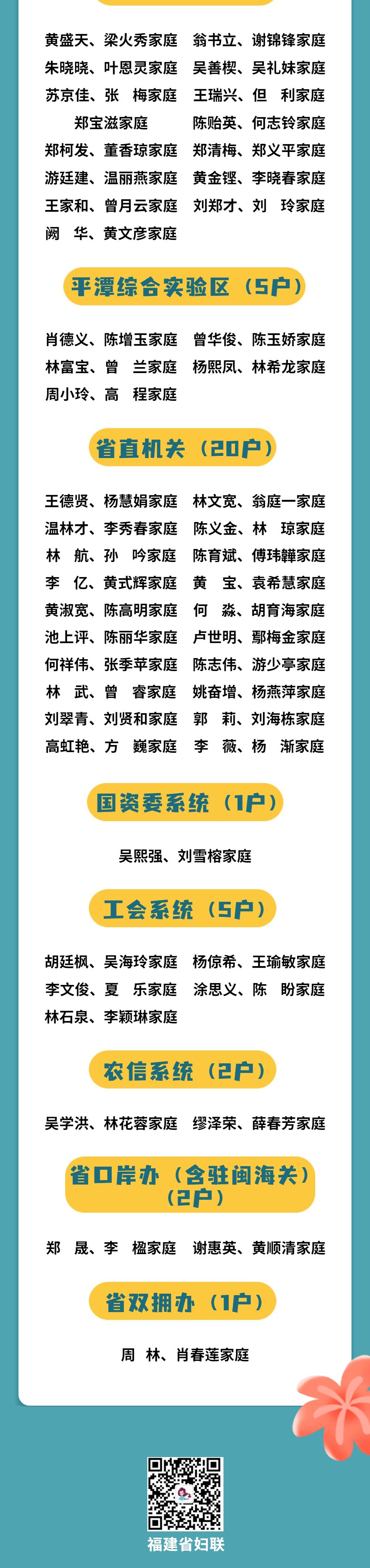 2022年福建省绿色家庭名单_03.gif