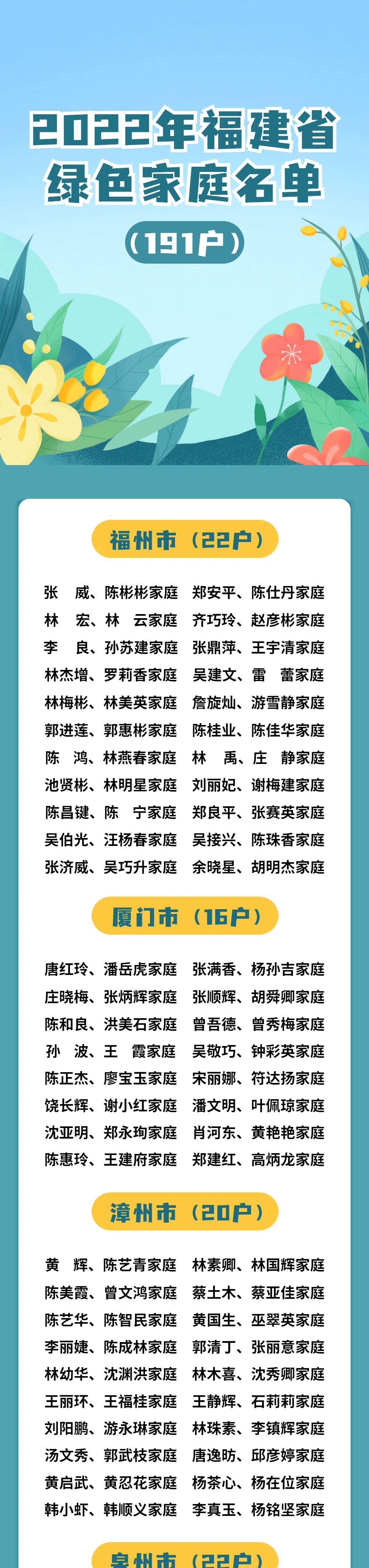 2022年福建省绿色家庭名单_01.gif