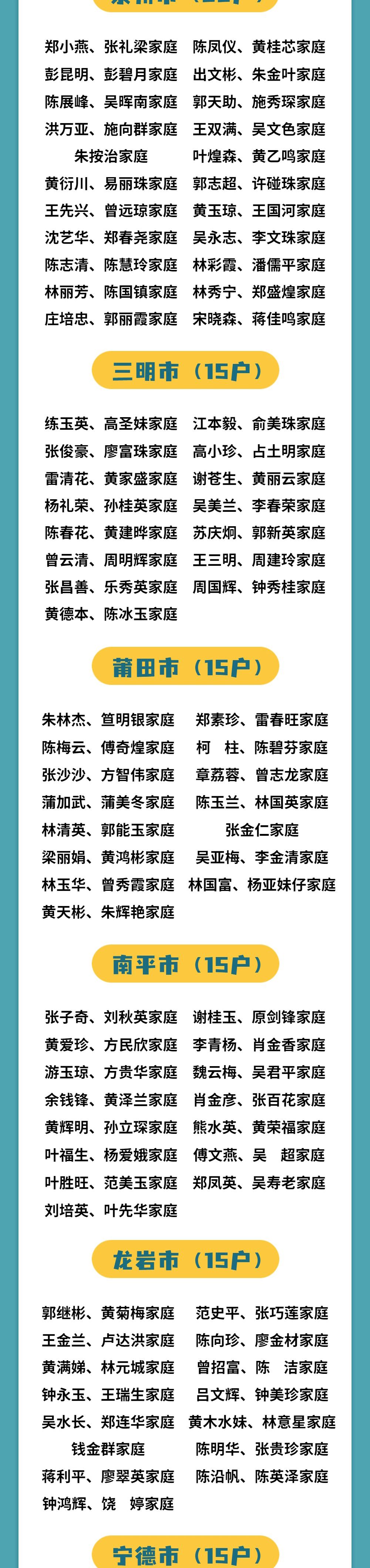 2022年福建省绿色家庭名单_02.gif