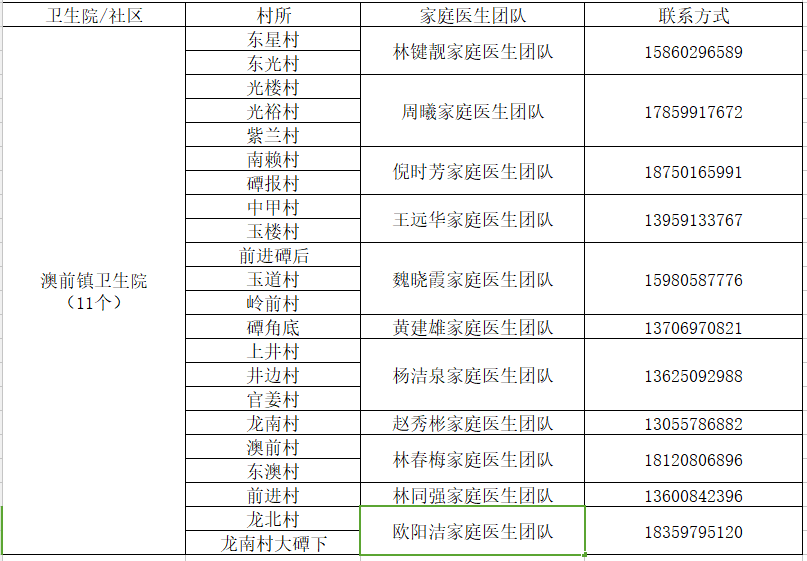 澳前镇卫生院.png