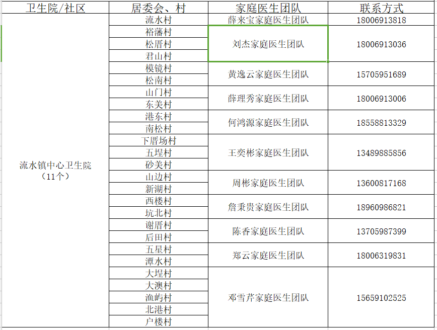 流水镇中心卫生院.png