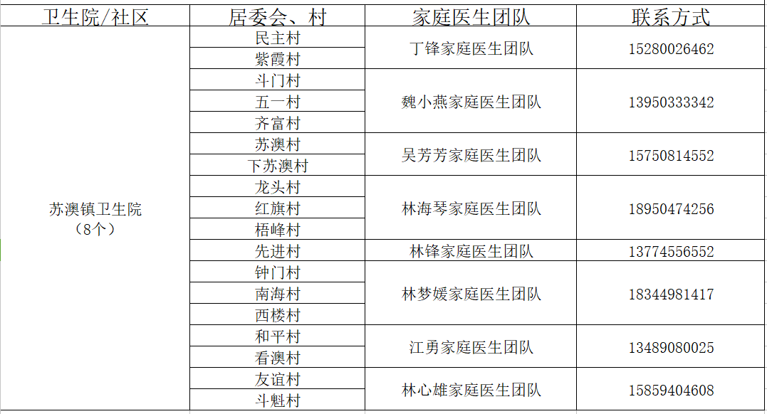 苏澳镇卫生院.png