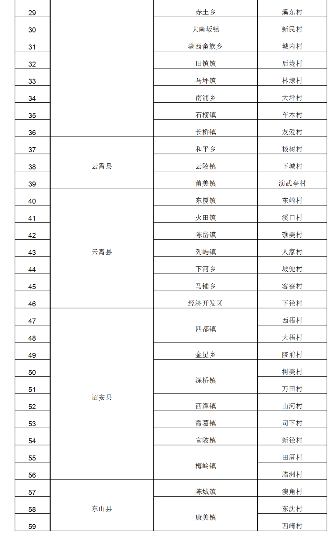 漳州明确,培育108个市级美丽宜居村庄!有你所在村吗?