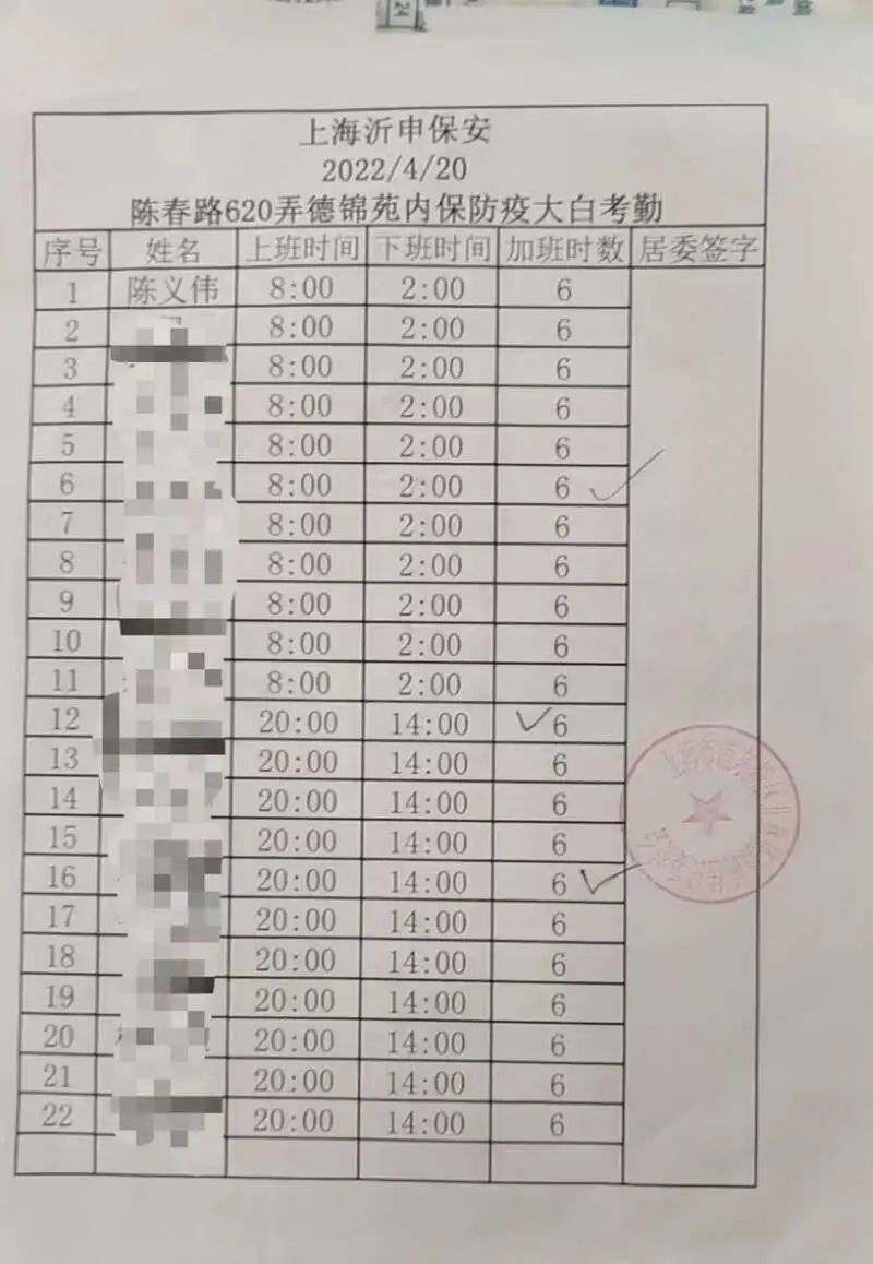 上海沂申保安德锦苑内保防疫大白的考勤表。受访者供图